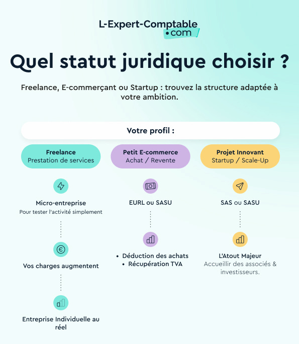 créer une entreprise sans apport